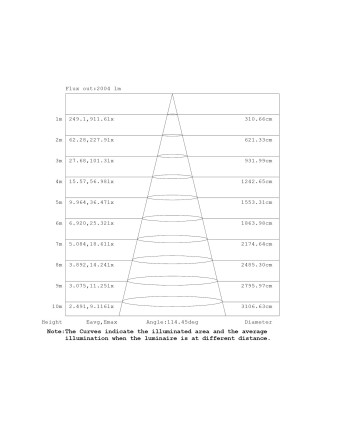 EILAT * EMPOTRABLE LED CCT 24W BLANCO